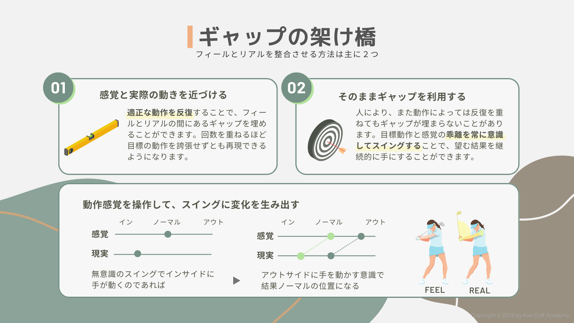OKゾーンと実際のスイングをつなぐ