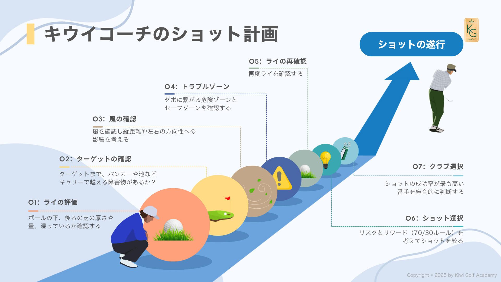 ライの判断基準