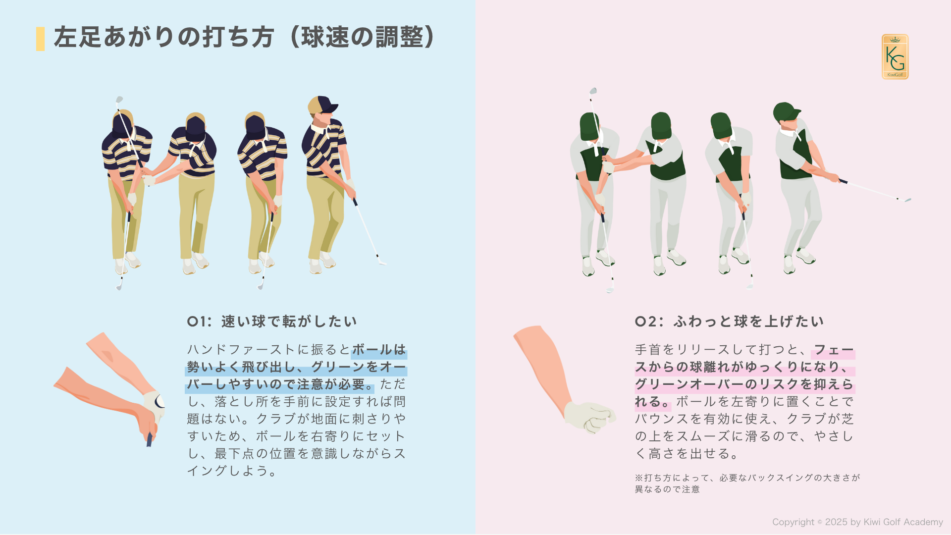 ショートゲーム実践スキル